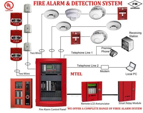 FIRE DETECTION & PROTECTION INSTRUMENTS